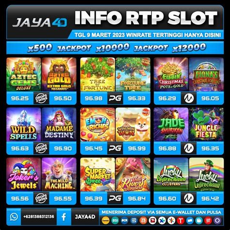 rtp jaya jp slot Dapatkan maxwin menggunakan Pola RTPnya dan main gamenya